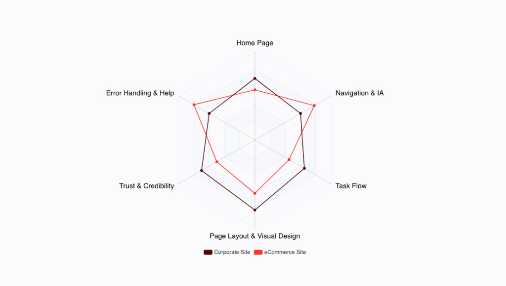 heuristic evaluation and ux score